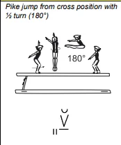 Pike jump from cross position with ½ turn (180°)