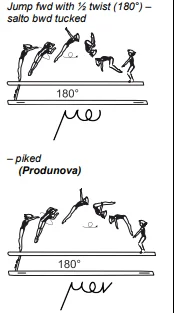 Jump fwd with ½ twist (180°) – salto bwd tucked, – piked