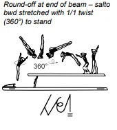 Round-off at end of beam – salto bwd stretched with 1/1 twist (360°) to stand