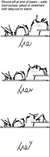 Round-off at end of beam – salto bwd tucked, piked or stretched with step-out to stand