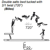 Double salto bwd tucked with 2/1 twist (720°)
