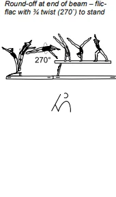 Round-off at end of beam – flicflac with ¾ twist (270˚) to stand