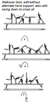 Walkover bwd, with/without alternate hand support, also with swing down to cross sit