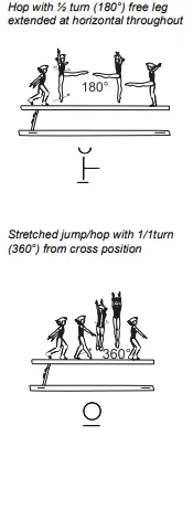 Hop with ½ turn (180°) free leg extended at horizontal throughout, Stretched jump/hop with 1/1turn (360°) from cross position