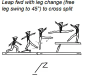 Leap fwd with leg change (free leg swing to 45°) to cross split