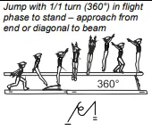 Jump with 1/1 turn (360°) in flight phase to stand – approach from end or diagonal to beam
