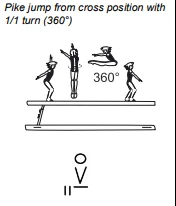 Pike jump from cross position with 1/1 turn (360°)
