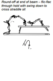Round-off at end of beam – flic-flac through hstd with swing down to cross straddle sit