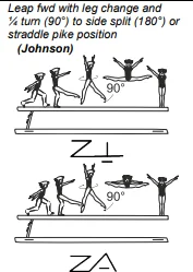 Leap fwd with leg change and ¼ turn (90°) to side split (180°) or straddle pike position