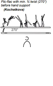 Flic-flac with min. ¾ twist (270°) before hand support