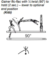 Gainer flic-flac with ¼ twist (90°) to hstd (2 sec.) – lower to optional end position