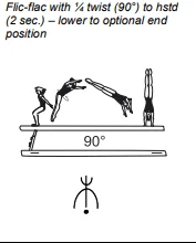 Flic-flac with ¼ twist (90°) to hstd (2 sec.) – lower to optional end position