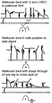 Walkover bwd with ½ turn (180°) to walkover fwd, Walkover bwd in side position to side stand, Walkover bwd with stoop through of one leg to cross split sit