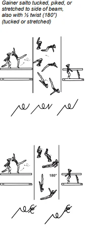Gainer salto tucked, piked, or stretched to side of beam, also with ½ twist (180°) (tucked or stretched)