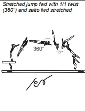 Stretched jump fwd with 1/1 twist (360°) and salto fwd stretched
