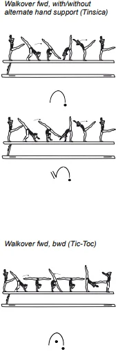 Walkover fwd, with/without alternate hand support (Tinsica), Walkover fwd, bwd (Tic-Toc)