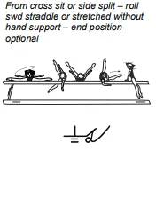 From cross sit or side split – roll swd straddle or stretched without hand support – end position optional