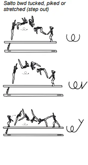 Salto bwd tucked, piked or stretched (step out)