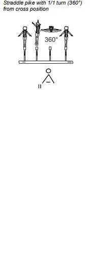 Straddle pike with 1/1 turn (360°) from cross position