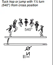 Tuck hop or jump with 1½ turn (540°) from cross position