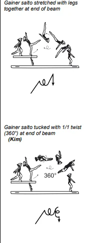 Gainer salto stretched with legs together at end of beam, Gainer salto tucked with 1/1 twist (360°) at end of beam