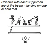 Roll bwd with hand support on top of the beam – landing on one or both feet