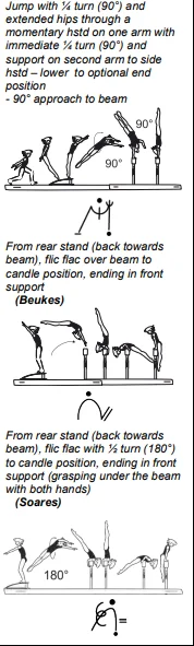 Jump with ¼ turn (90°) and extended hips through a momentary hstd on one arm with immediate ¼ turn (90°) and support on second arm to side hstd – lower to optional end position - 90° approach to beam, From rear stand (back towards beam), flic flac over beam to candle position, ending in front support, From rear stand (back towards beam), flic flac with ½ turn (180°) to candle position, ending in front support (grasping under the beam with both hands)