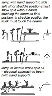 Jump with hand support to side split sit or straddle position (must show split without hands touching the beam as final position; in straddle position the trunk must touch the beam), Jump or leap to cross split sit – diagonal approach to beam (with hand support)