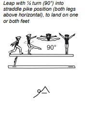 Leap with ¼ turn (90°) into straddle pike position (both legs above horizontal), to land on one or both feet