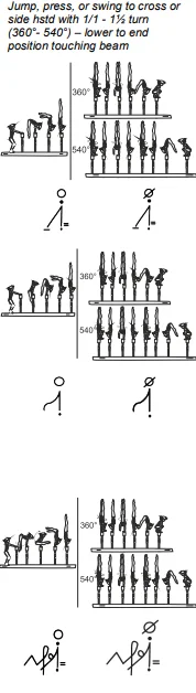 Jump, press, or swing to cross or side hstd with 1/1 - 1½ turn (360°- 540°) – lower to end position touching beam