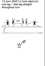 1½ turn (540°) in tuck stand on one leg – free leg straight throughout turn