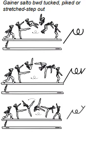 Gainer salto bwd tucked, piked or stretched-step out