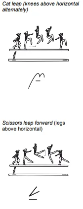 Cat leap (knees above horizontal alternately), Scissors leap forward (legs above horizontal)