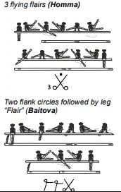 3 flying flairs, Two flank circles followed by leg Jump with hand support, ¾ turn “Flair”