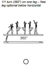 1/1 turn (360°) on one leg – free leg optional below horizontal