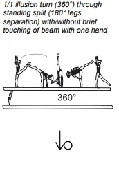 1/1 illusion turn (360°) through standing split (180° legs separation) with/without brief touching of beam with one hand