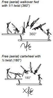 Free (aerial) walkover fwd with 1/1 twist (360°)