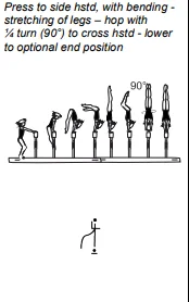 Press to side hstd, with bending - stretching of legs – hop with ¼ turn (90°) to cross hstd - lower to optional end position
