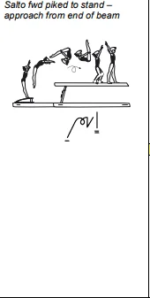 Salto fwd piked to stand – approach from end of beam