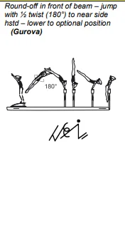 Round-off in front of beam – jump with ½ twist (180°) to near side hstd – lower to optional position