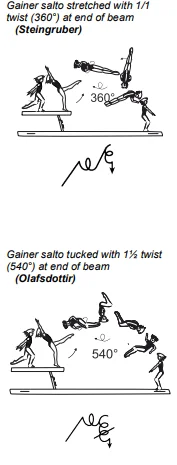 Gainer salto stretched with 1/1 twist (360°) at end of beam
