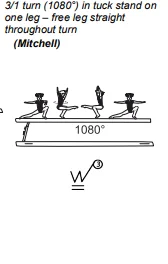 3/1 turn (1080°) in tuck stand on one leg – free leg straight throughout turn