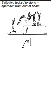 Salto fwd tucked to stand – approach from end of beam