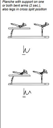 Planche with support on one or both bent arms (2 sec.), also legs in cross split position