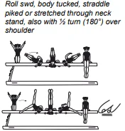 Roll swd, body tucked, straddle piked or stretched through neck stand, also with ½ turn (180°) over shoulder