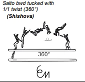 Salto bwd tucked with 1/1 twist (360°)
