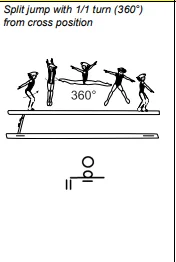 Split jump with 1/1 turn (360°) from cross position