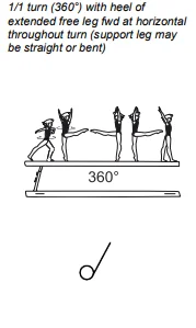 1/1 turn (360°) with heel of extended free leg fwd at horizontal throughout turn (support leg may be straight or bent)