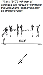 1½ turn (540°) with heel of extended free leg fwd at horizontal throughout turn (support leg may be straight or bent)