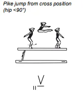 Pike jump from cross position (hip <90°)